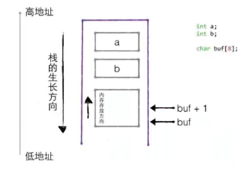 Detailed Explanation of Memory Areas in C Language