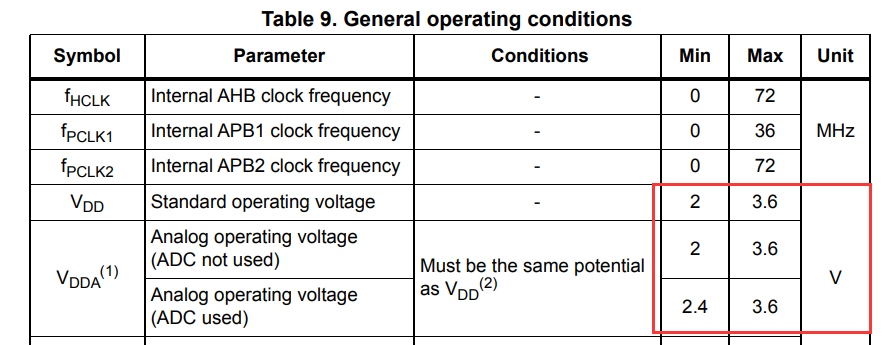 Microcontroller Running Abnormally? Check These Items