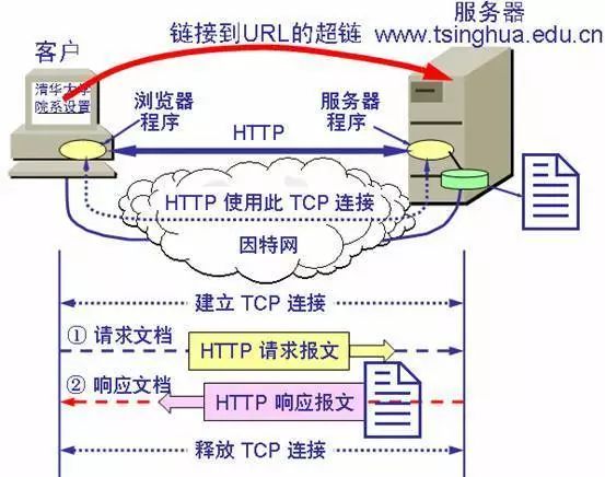 Comprehensive Knowledge of Computer Networking