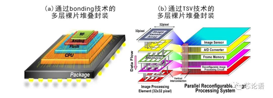 Understanding Layers in Chip Technology