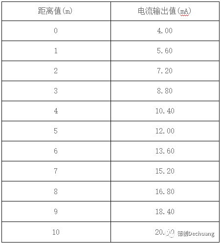 Sensor Signal Transmission Methods and Introduction