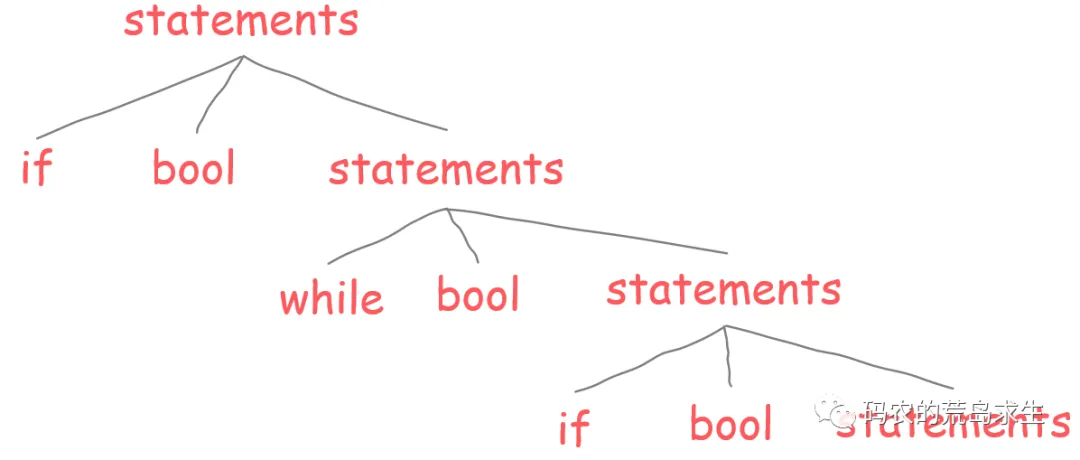 How Programming Languages Are Implemented