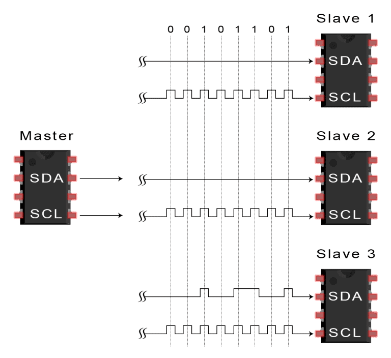 Detailed Explanation of SPI, UART, and I2C Buses