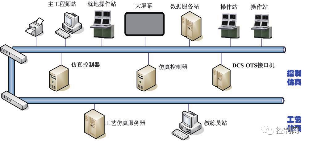 Key Technology Applications in Smart Factories