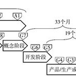 Understanding Software Defined Vehicles in Depth