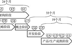 Understanding Software Defined Vehicles in Depth