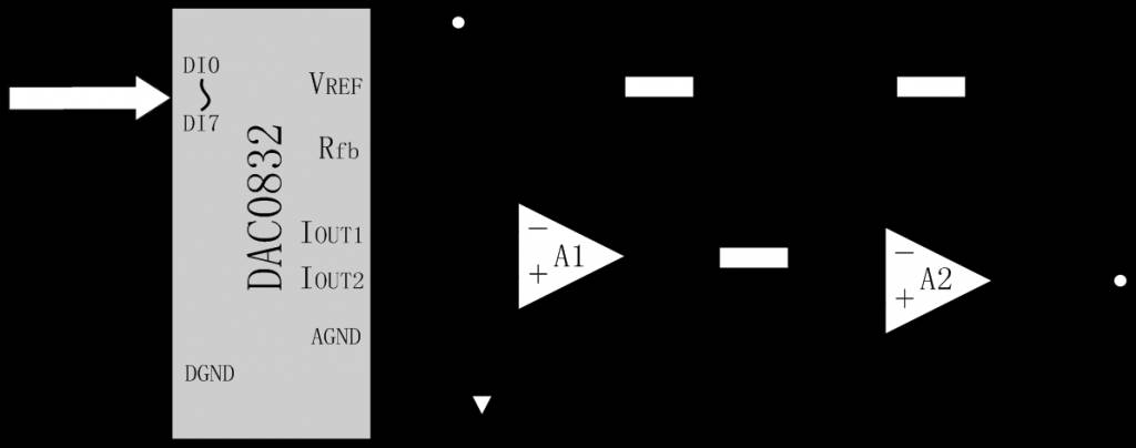 Comprehensive Knowledge of D/A and A/D Converters