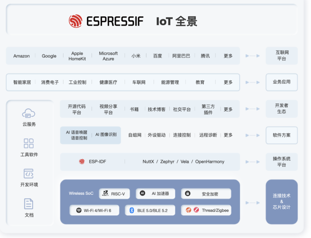 Analysis Report on 55 Domestic Wireless Connection Chip Manufacturers