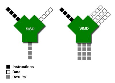 Innovations in RISC-V: Standing on the Shoulders of Giants
