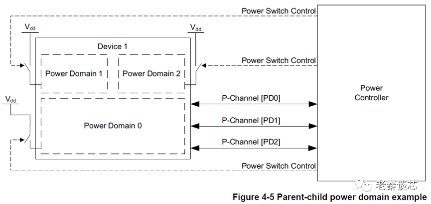 ARM Series - P Channel