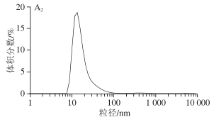 Impact of Extrusion Parameters on Soy Protein Microstructure