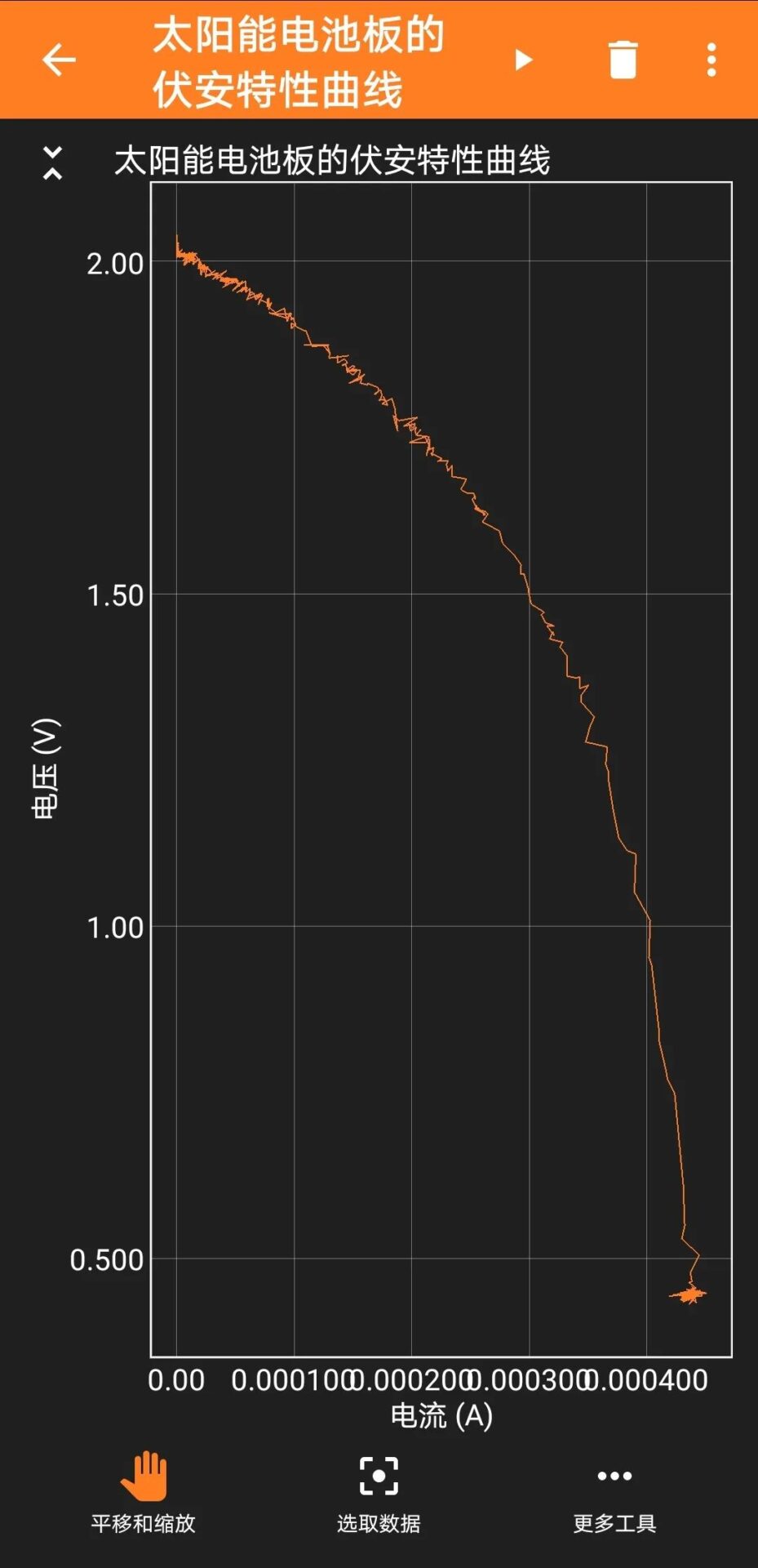 Using ESP32 and Phyphox to Plot the I-V Characteristics of Solar Panels