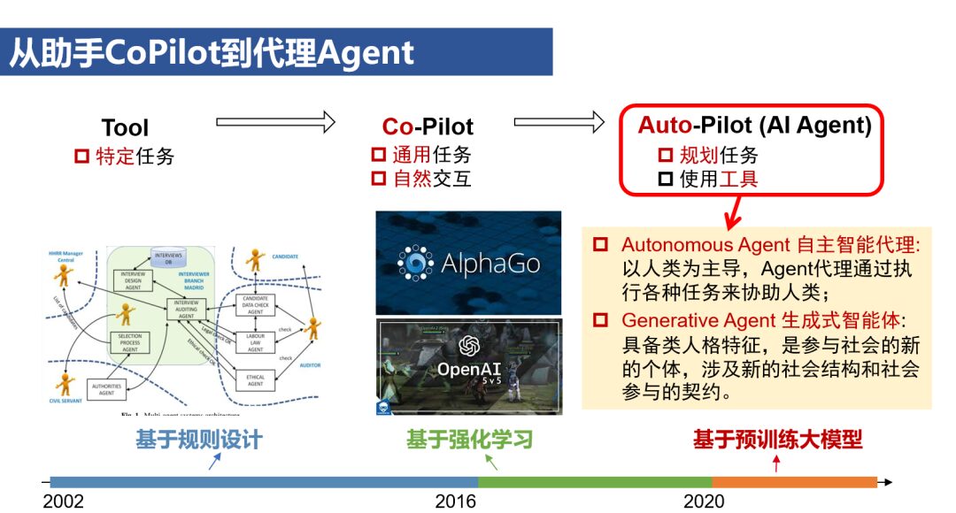From Specialized to Generalized: Trends and Prospects in AI