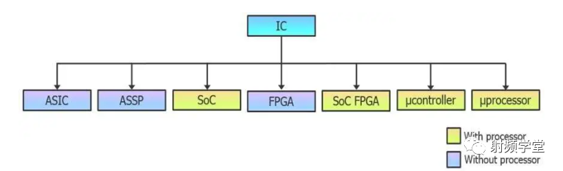 A Detailed Overview of the Chip Design Process