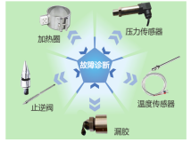 Development of Intelligent Control Technology in Injection Molding