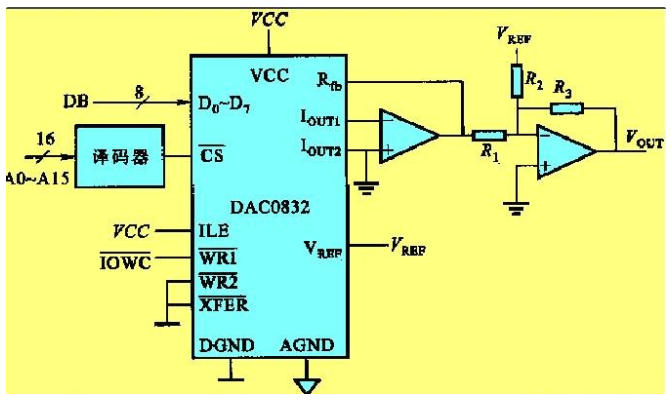 DAC0832 Unipolar and Bipolar Voltage Output Interface Circuit