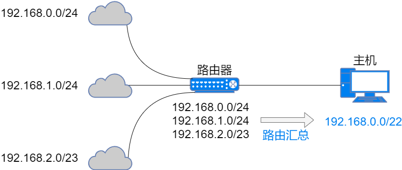 71 Images Explaining IP Addresses, Routing, Fragmentation, and More