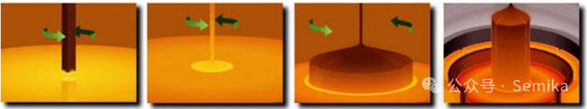 Detailed Overview of Chip Manufacturing Processes