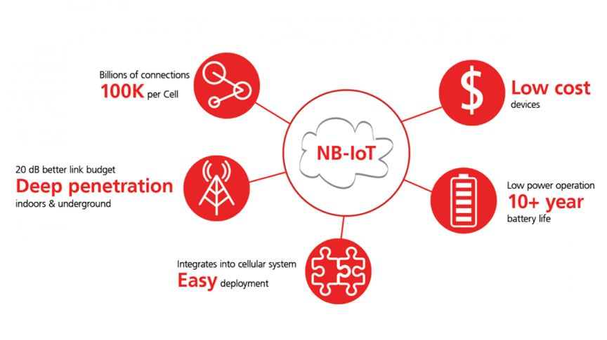 Comparison Of Mainstream Wireless Technologies In Industrial IoT