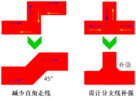 Key Points in PCB Layout Design