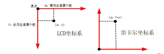 Using Freetype to Display a Line of Text