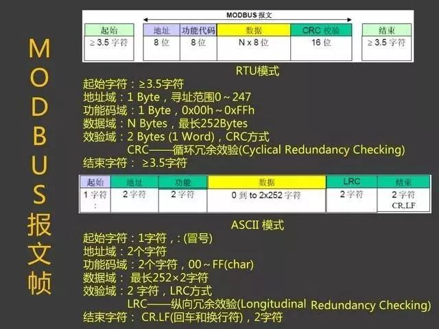 Modbus Communication Training Tutorial