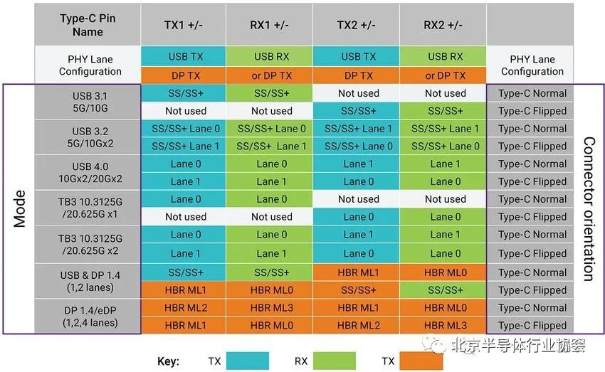 How to Achieve SoC Design Upgrade with USB4