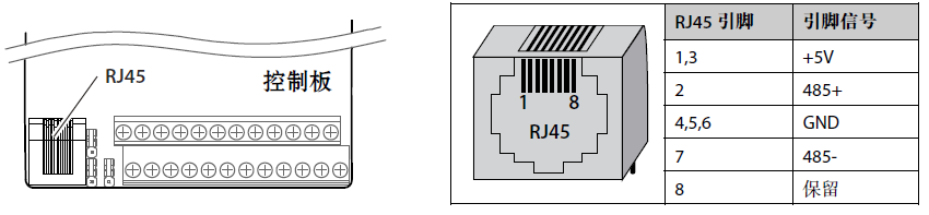 Communication Case: Modbus-RTU Communication Between S7-1200 and HD20 Inverter
