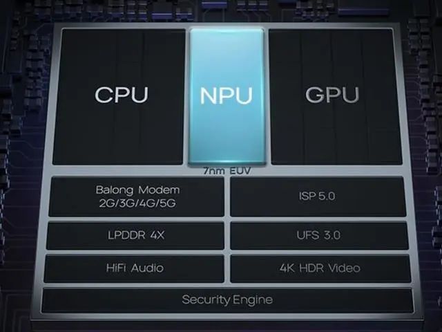 Understanding Automotive Intelligence: CPU, GPU, NPU, DPU, MCU, ECU...