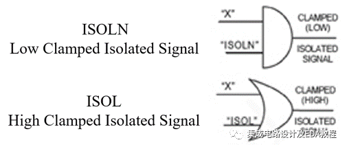 Low Power Design Techniques: Power Gating and Isolation Cells