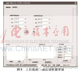 Design of Multi-Degree-of-Freedom Robotic Arm Based on ARM