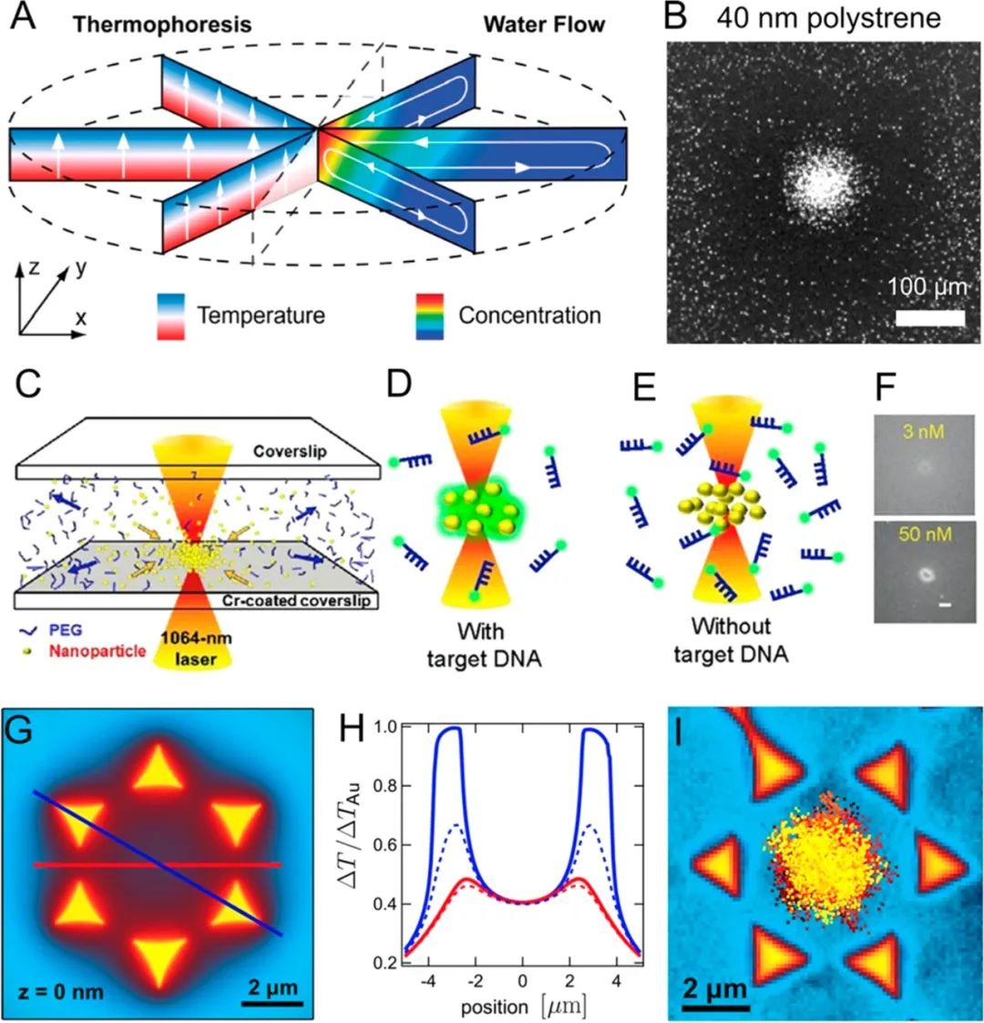 Microfluidic Isolation and Enrichment of Nanoparticles