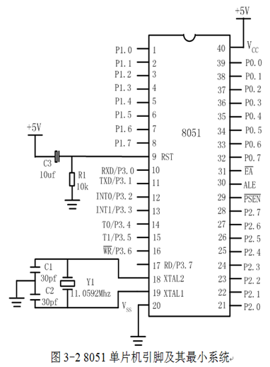 Introduction to Microcontroller Working Principles