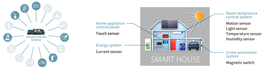 Core Driving Force of Smart Devices: High-Performance Low-Power Bluetooth Module