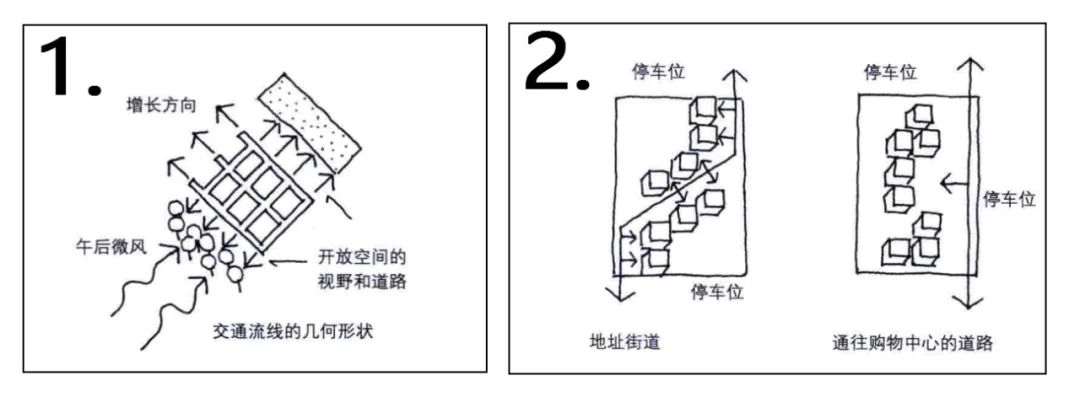 Valuable Experiences of SOM Urban Design