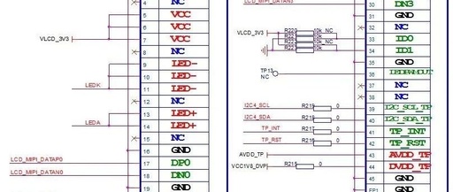 Basics of Imaging Display Drivers – MIPI and I2C
