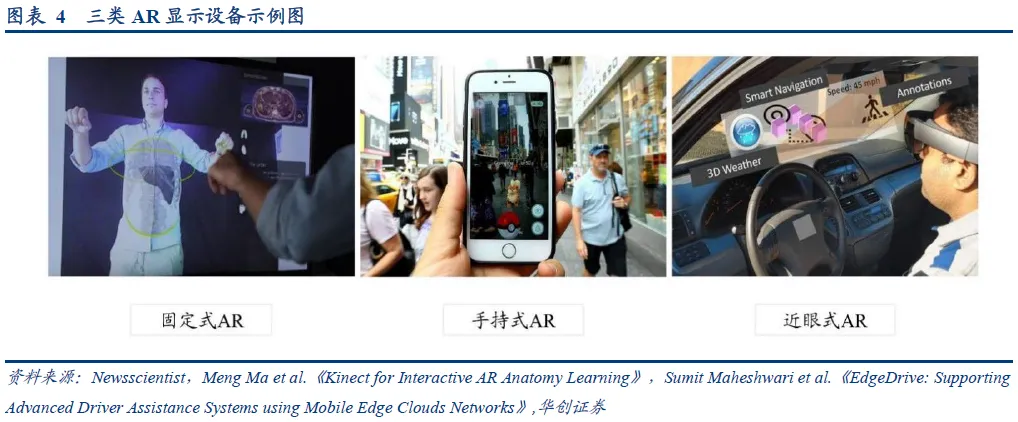 In-Depth Analysis of AR Industry: Optical and Display Solutions