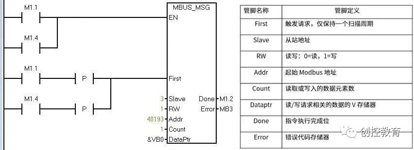 Example: Controlling Inverters with Siemens PLC via MODBUS