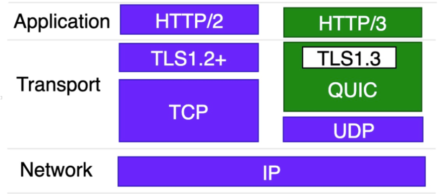 Learning QUIC Protocol Through Cronet Module