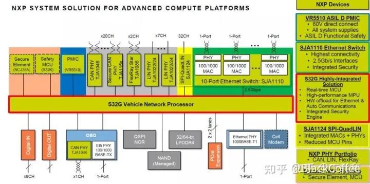 Overview of Mainstream ADAS/AD Domain Control Chip Platforms