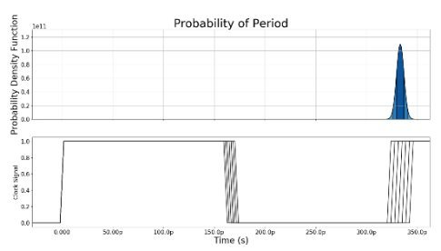 Eliminating Jitter Significantly Improves SoC Performance