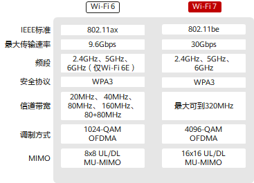 Analysis Report on 55 Domestic Wireless Connection Chip Manufacturers