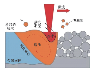 Metal 3D Printing Technology: Key to Intelligent Mold Manufacturing