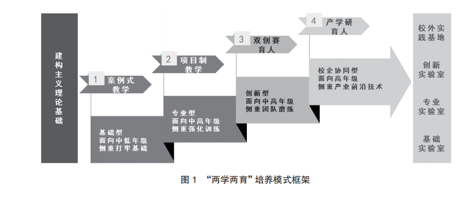 Integrating 'Two Studies and Two Educations' in Embedded System Training