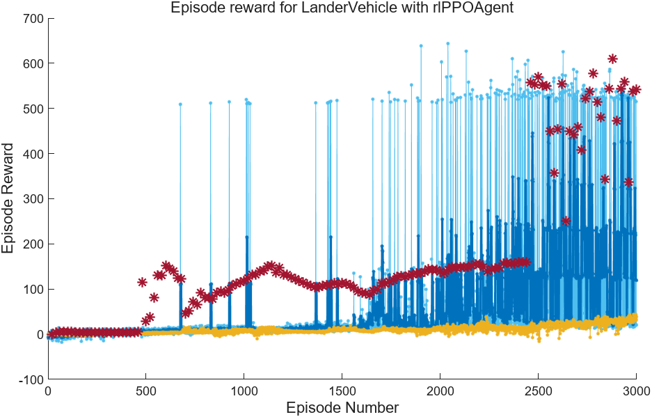 Hyperparameter Tuning Using Bayesian Optimization in MATLAB