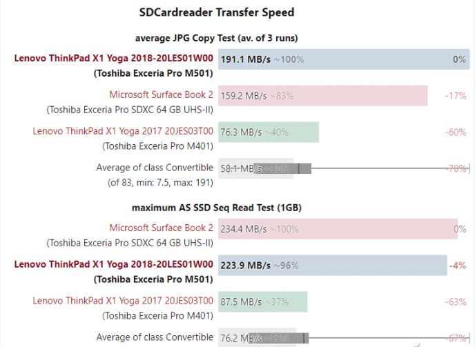 Exploring Fun Ways to Use SD and TF Cards