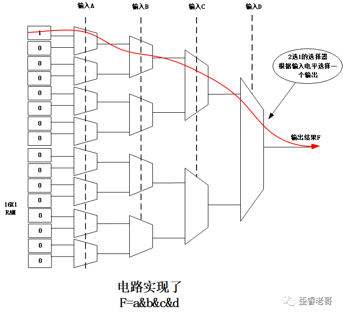 What Is the Essence of FPGA Chips?