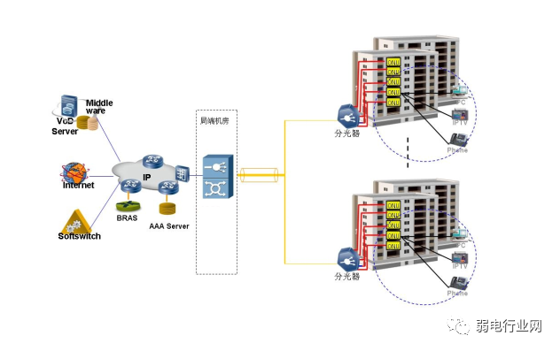 All-Optical Network Architecture Solutions