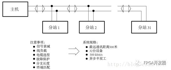 RS-485 Interface Circuit Guide