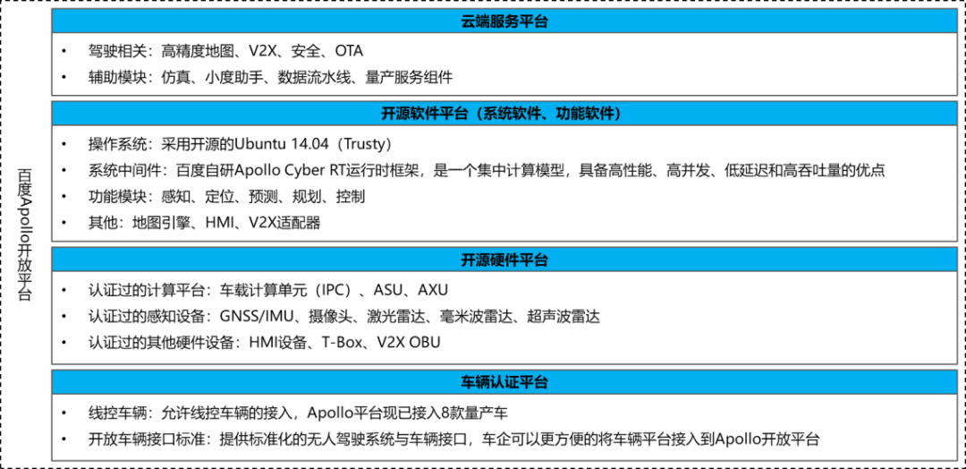 Detailed Explanation of Automotive Operating System Status